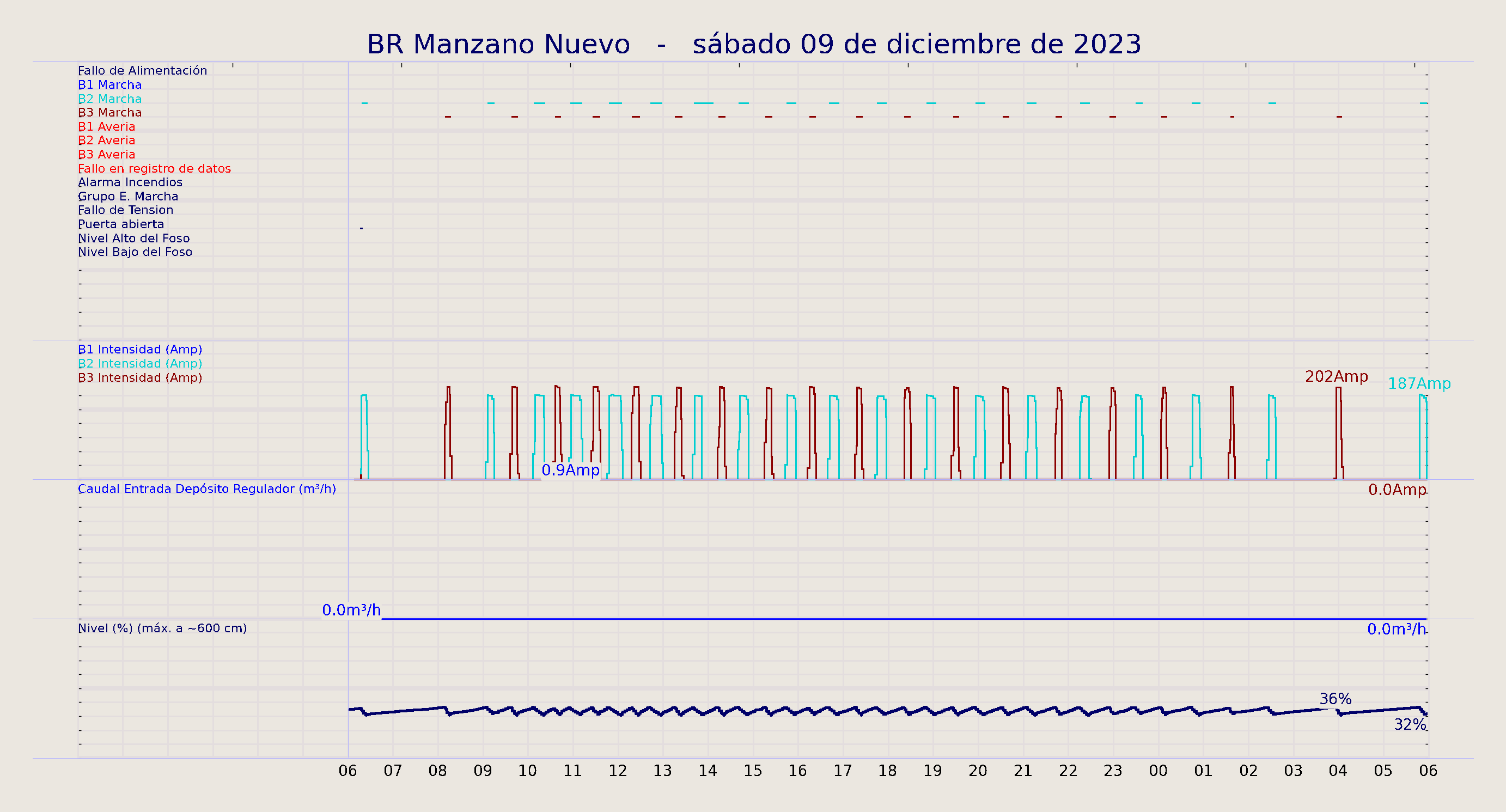 ../../imagenes/vid/2023/BR Manzano Nuevo/2023-12-09 BR Manzano Nuevo.png